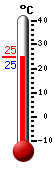 ����: 25.2, ���: 30.7, ����: 21.6
