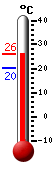 ����: 25.3, ���: 25.7, ����: 20.1