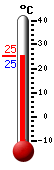 ����: 25.4, ���: 31.6, ����: 22.4