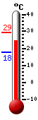 ����: 25.6, ���: 29.4, ����: 17.7