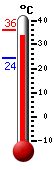 : 25.9, : 31.3, : 19.6