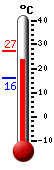����: 26.2, ���: 27.1, ����: 16.2