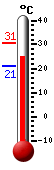 ����: 26.6, ���: 30.6, ����: 20.9