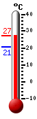 ����: 26.8, ���: 26.8, ����: 20.6