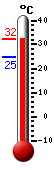 : 26.9, : 27.6, : 24.6