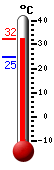 : 26.9, : 26.9, : 22.6