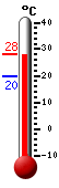����: 27.0, ���: 28.1, ����: 20.0