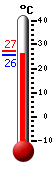 : 27.1, : 35.3, : 24.5
