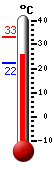 ����: 27.5, ���: 33.1, ����: 22.3