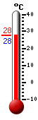 ����: 27.8, ���: 33.3, ����: 23.1