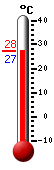 ����: 27.9, ���: 34.9, ����: 23.5