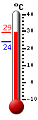 ����: 28.1, ���: 32.9, ����: 24.6