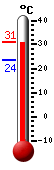 ����: 29.4, ���: 30.8, ����: 23.5