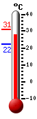 : 29.7, : 30.8, : 22.1