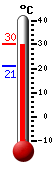 ����: 29.9, ���: 29.9, ����: 21.2