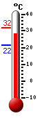 ����: 30.2, ���: 31.8, ����: 21.6