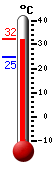 ����: 31.1, ���: 31.1, ����: 24.6