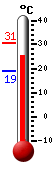 : 31.3, : 35.2, : 24.6