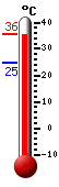 ����: 34.3, ���: 34.8, ����: 24.8