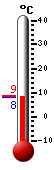 ����: 8.1, ���: 8.4, ����: 8.1