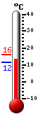 : 8.2, : 10.9, : 4.2